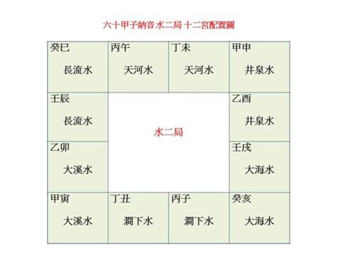 甲子海中金|八字納音五行解析——海中金